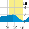 Bay Aristocrat Village tide chart for Wednesday, October 15, 2025