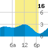 Bay Aristocrat Village tide chart for Thursday, October 16, 2025