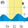 Bay Aristocrat Village tide chart for Monday, October 6, 2025