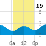 Bay Aristocrat Village tide chart for Saturday, November 15, 2025