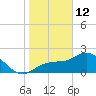 Bay Aristocrat Village tide chart for Monday, January 12, 2026