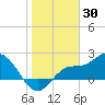 Bay Aristocrat Village tide chart for Friday, January 30, 2026