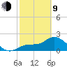Bay Aristocrat Village tide chart for Monday, February 9, 2026