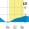 Bay Aristocrat Village tide chart for Thursday, March 12, 2026