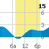 Bay Aristocrat Village tide chart for Sunday, March 15, 2026