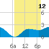 Bay Aristocrat Village tide chart for Sunday, April 12, 2026