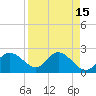 Bay Aristocrat Village tide chart for Wednesday, April 15, 2026