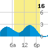 Bay Aristocrat Village tide chart for Thursday, April 16, 2026