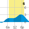 Bay Aristocrat Village tide chart for Monday, April 6, 2026
