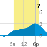 Bay Aristocrat Village tide chart for Tuesday, April 7, 2026