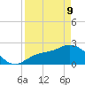 Bay Aristocrat Village tide chart for Thursday, April 9, 2026