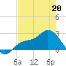 Bay Aristocrat Village tide chart for Wednesday, May 20, 2026