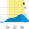 Bay Aristocrat Village tide chart for Wednesday, May 6, 2026