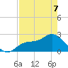 Bay Aristocrat Village tide chart for Thursday, May 7, 2026
