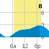 Bay Aristocrat Village tide chart for Friday, May 8, 2026