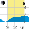 Bay Aristocrat Village tide chart for Saturday, May 9, 2026
