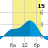 Bay Aristocrat Village tide chart for Monday, June 15, 2026