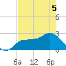 Bay Aristocrat Village tide chart for Friday, June 5, 2026