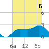 Bay Aristocrat Village tide chart for Saturday, June 6, 2026