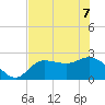 Bay Aristocrat Village tide chart for Sunday, June 7, 2026