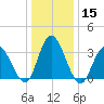 Mays Landing tide chart for Friday, January 15, 2021