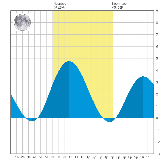 Mays Landing tide chart for Thursday, January 28, 2021