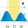 Mays Landing tide chart for Friday, January 8, 2021