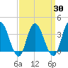 Mays Landing tide chart for Tuesday, March 30, 2021