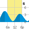 Mays Landing tide chart for Saturday, March 6, 2021