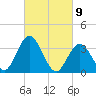 Mays Landing tide chart for Tuesday, March 9, 2021