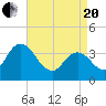 Mays Landing tide chart for Tuesday, April 20, 2021