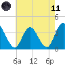 Mays Landing tide chart for Tuesday, May 11, 2021