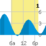 Mays Landing tide chart for Saturday, May 1, 2021