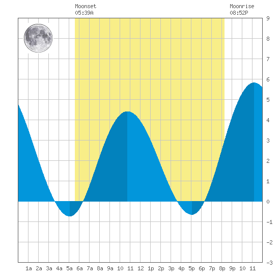 Mays Landing tide chart for Wednesday, May 26, 2021