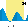 Mays Landing tide chart for Sunday, May 30, 2021