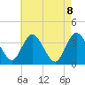 Mays Landing tide chart for Saturday, May 8, 2021