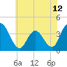 Mays Landing tide chart for Saturday, June 12, 2021