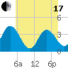 Mays Landing tide chart for Thursday, June 17, 2021