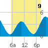 Mays Landing tide chart for Wednesday, June 9, 2021