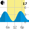 Mays Landing tide chart for Saturday, July 17, 2021