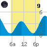 Mays Landing tide chart for Friday, July 9, 2021