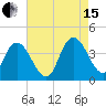 Mays Landing tide chart for Sunday, August 15, 2021