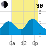 Mays Landing tide chart for Monday, August 30, 2021
