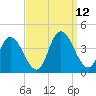 Mays Landing tide chart for Sunday, September 12, 2021