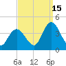 Mays Landing tide chart for Wednesday, September 15, 2021