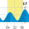 Mays Landing tide chart for Friday, September 17, 2021