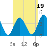 Mays Landing tide chart for Sunday, September 19, 2021