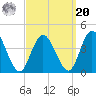 Mays Landing tide chart for Monday, September 20, 2021