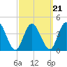 Mays Landing tide chart for Tuesday, September 21, 2021