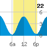 Mays Landing tide chart for Wednesday, September 22, 2021